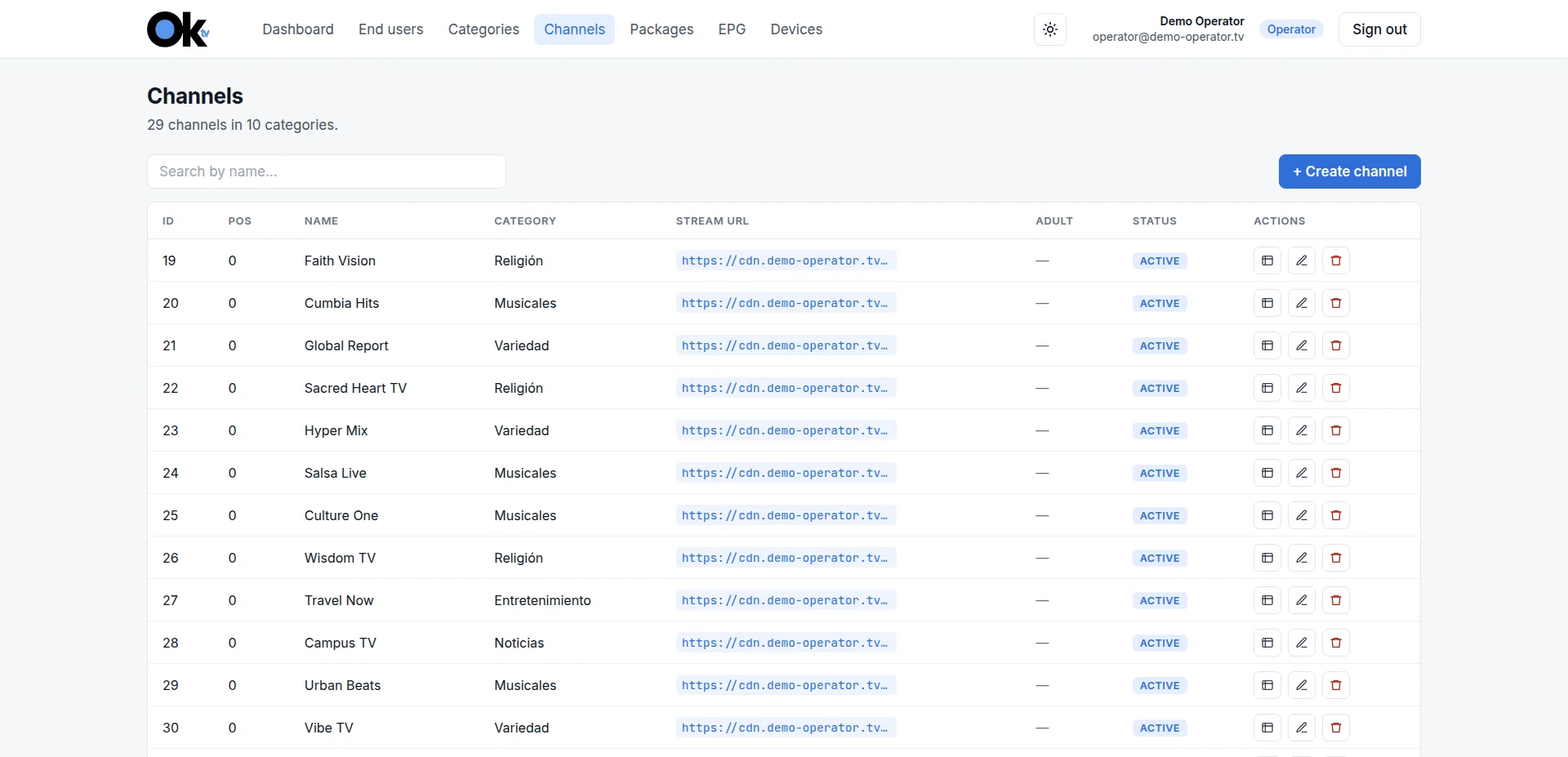 A lista de canais com posição, nome, categoria, URL do sinal, conteúdo adulto e status.